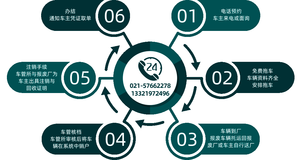 上海机动车报废回收公司